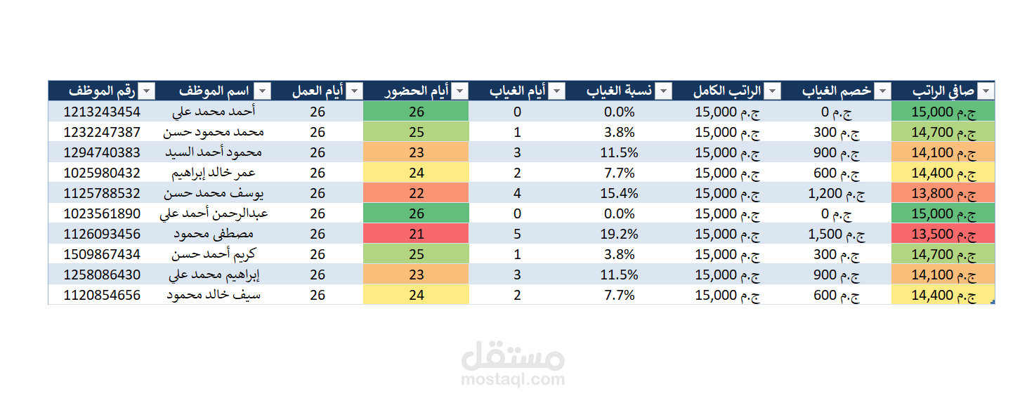 حضور ورواتب الموظفين