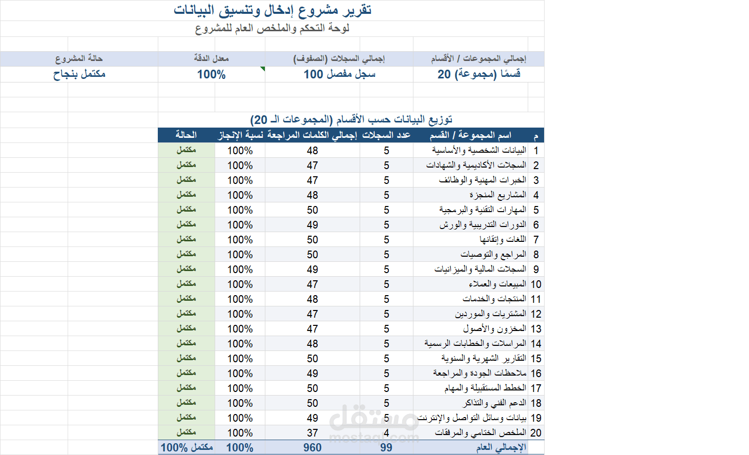مشروع نقل وتنسيق البيانات