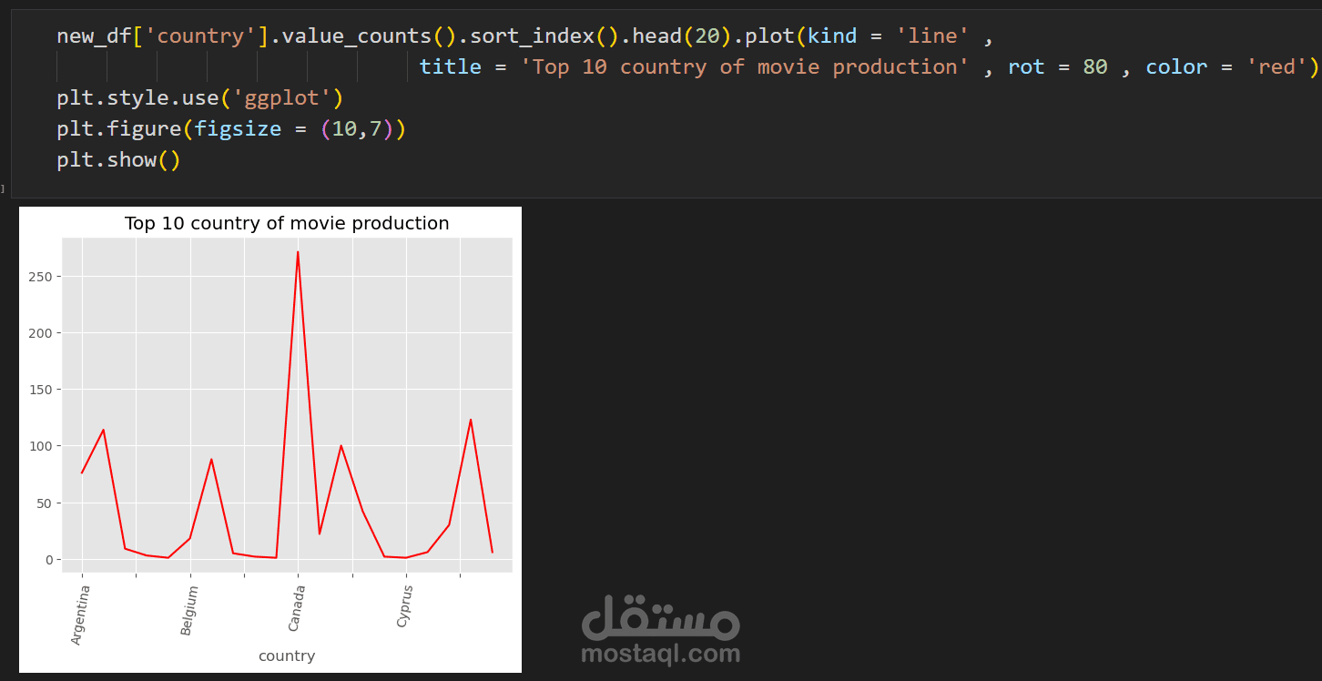تحليل بيانات Netflix باستخدام Python: استكشاف الأنماط والعلاقات باستخدام NumPy وPandas وMatplotlib وSeaborn