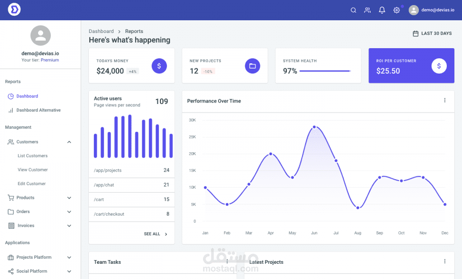 Repporting Ecommerce Dashboard