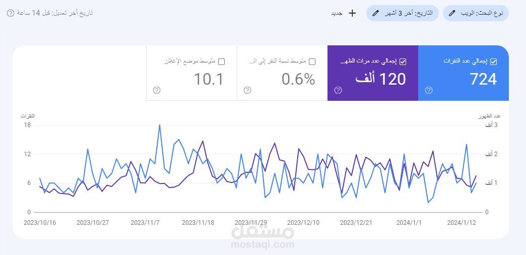 تحسين محركات البحث لموقع خدمات في الكويت ابداع الكترونيكس