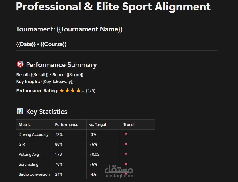 كتابة التقارير