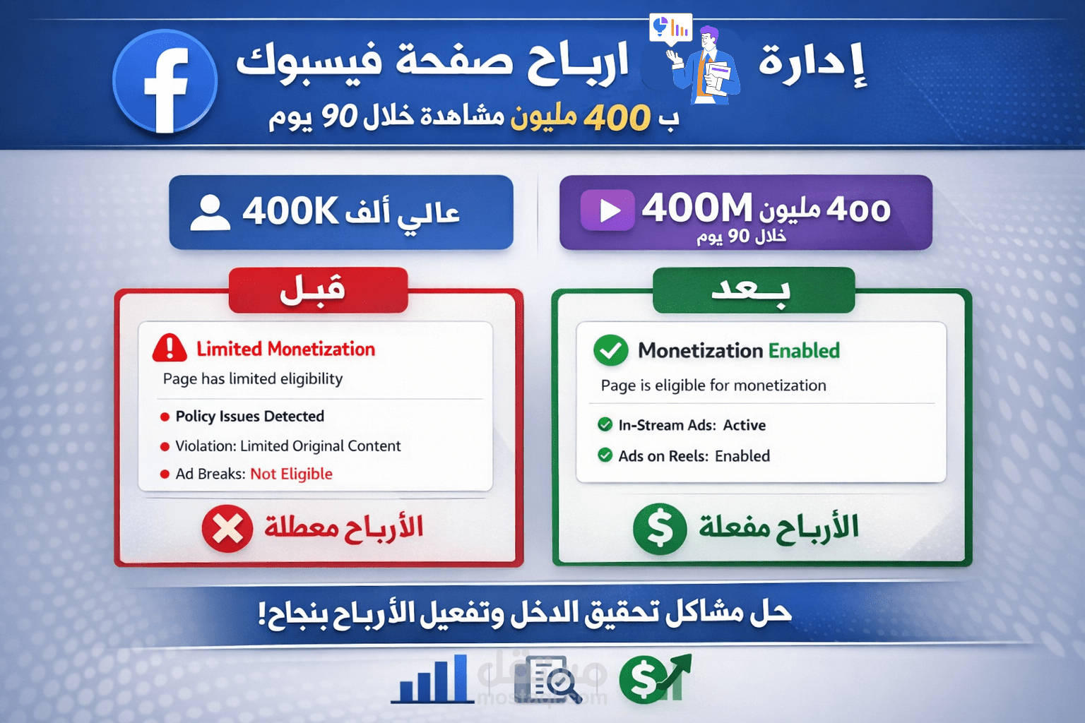 حل مشاكل تحقيق الدخل لصفحة فيسبوك كبيرة (400K متابع)