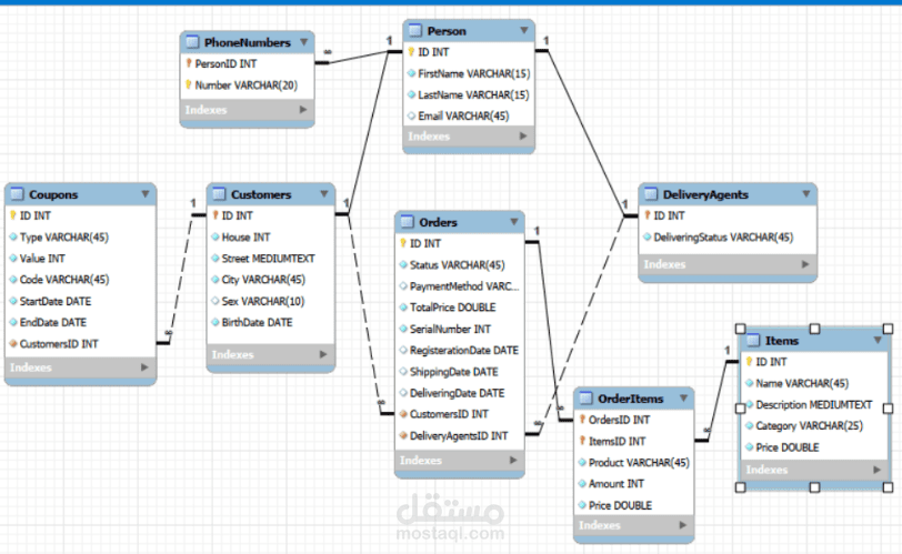 Scalable SQL Database System for E-commerce (Electronics Focus)