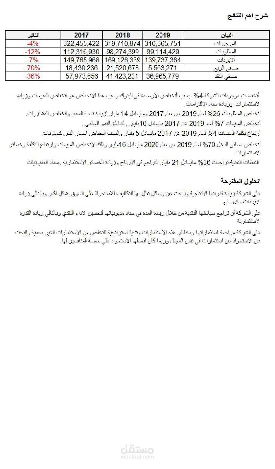تحليل مالي