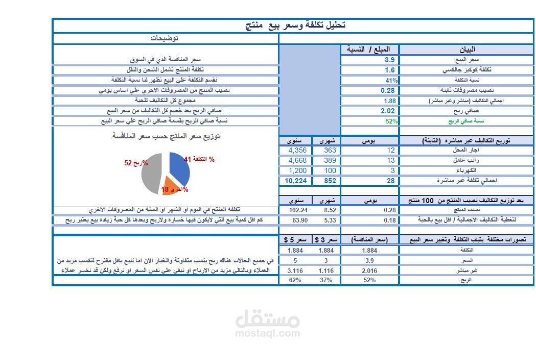 اعداد ورقة تكلفة لمنتج او خدمة