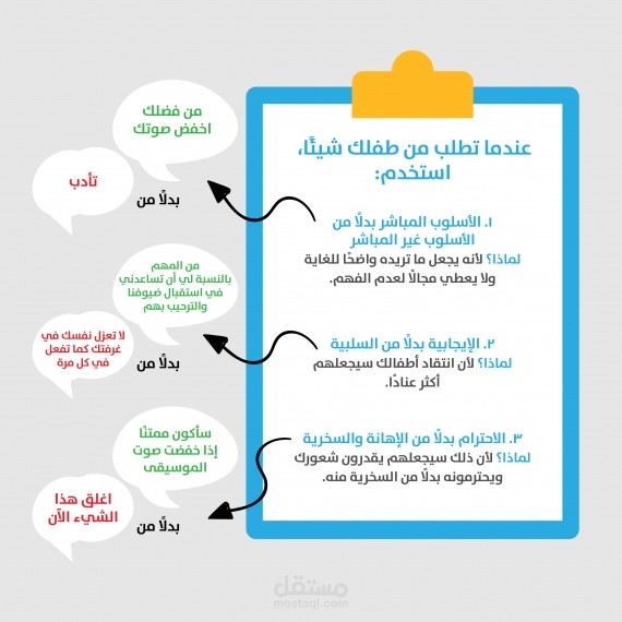 التربيه الايجابيه