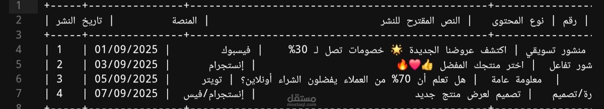 إدارة حسابات التواصل الاجتماعي وصناعة محتوى احترافي
