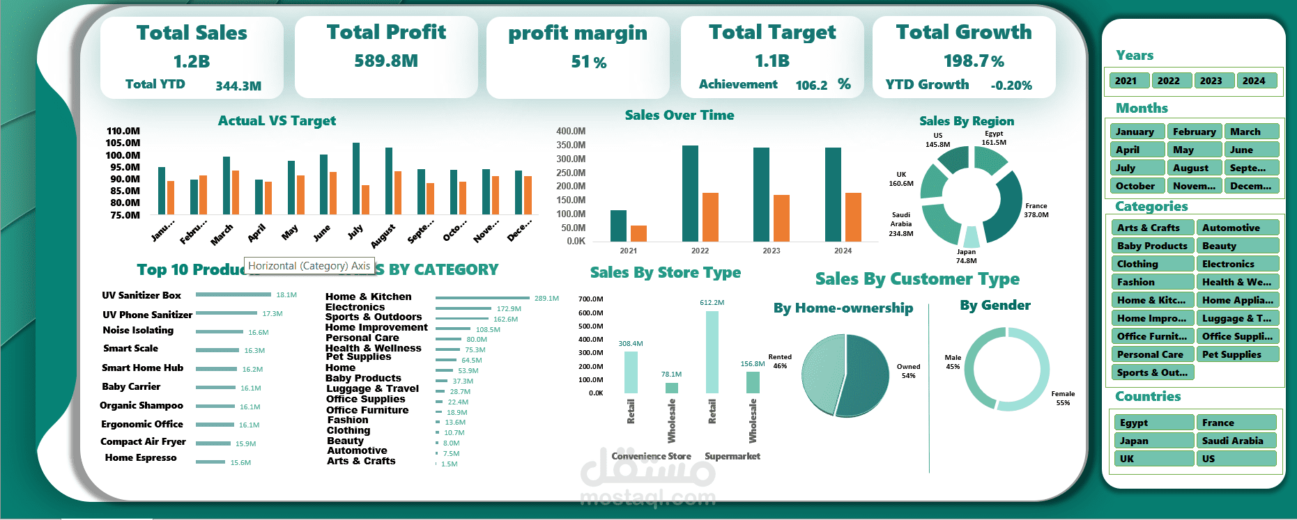 Overall Sales Dashboard(2021-2025)