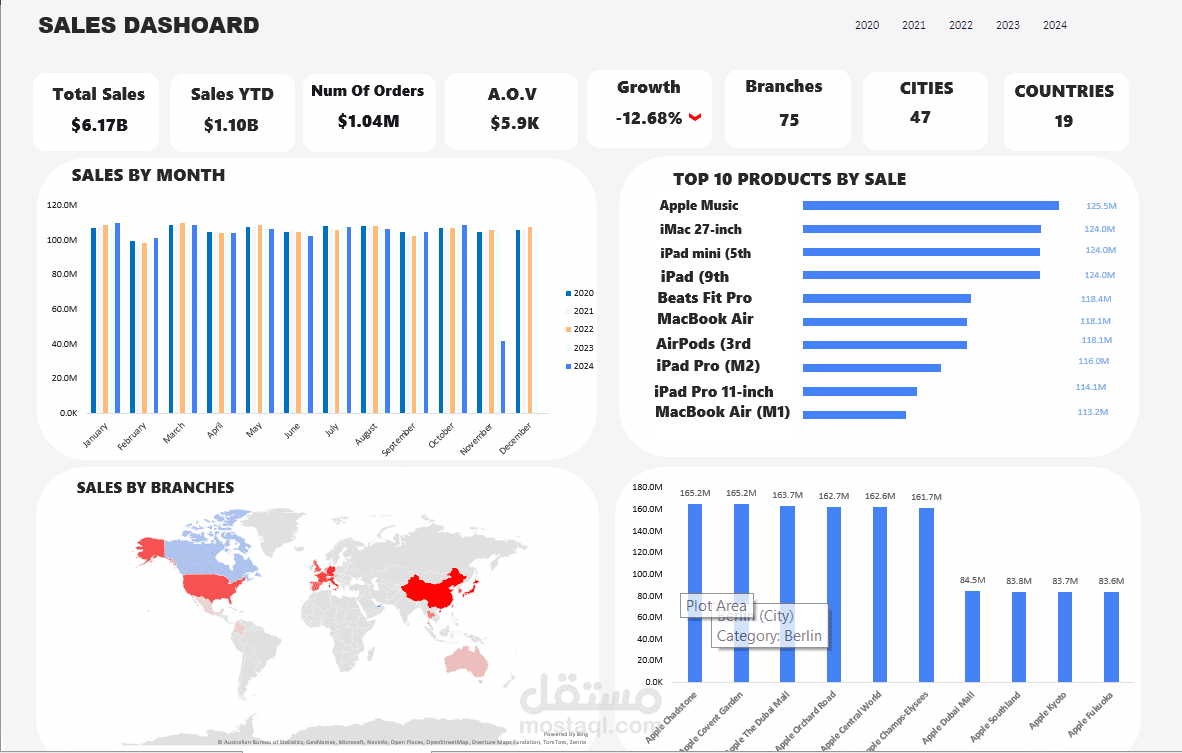 Sales Performance Dashboard