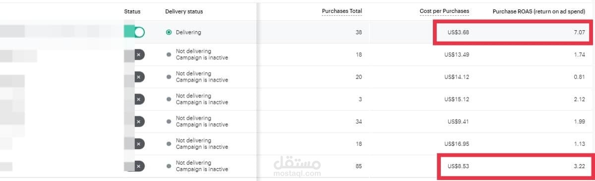 case Study in Saudi arabia