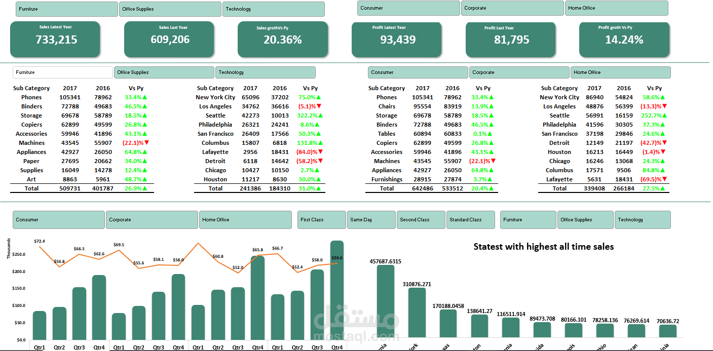 عمل داشبورد تفاعلي excel dashboard بشكل احترافي