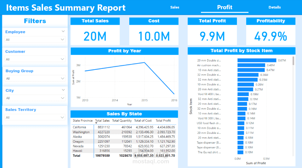 عمل Dashboard تفاعلي عن طريق power bi