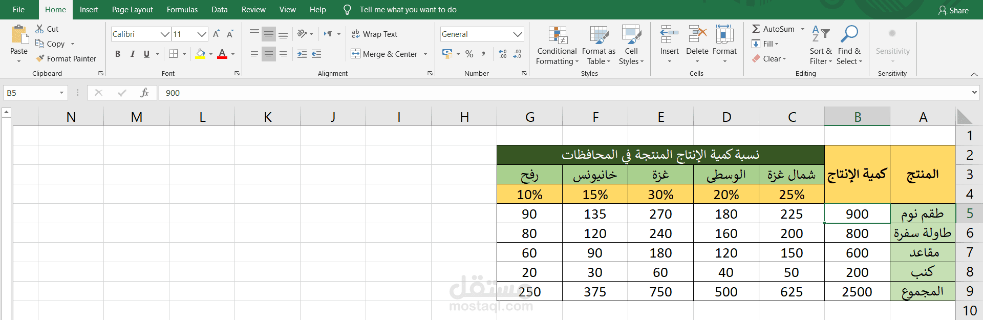 بعض من أعمالي على برنامج الاكسل