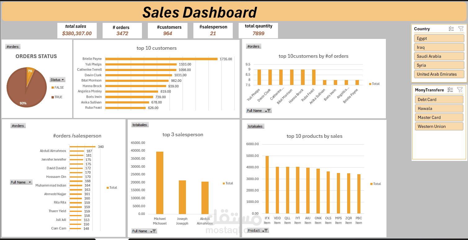 sales dashboard