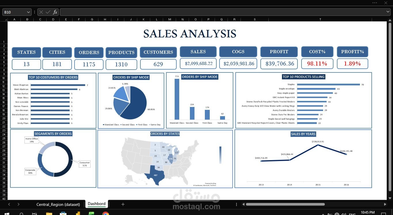 Sales Analysis Dashboard