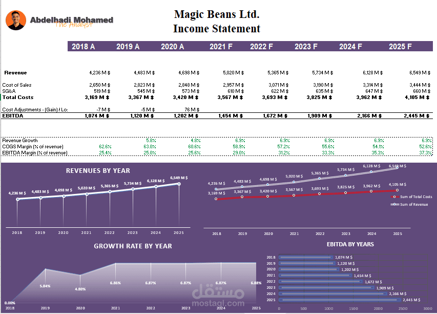 FMI mini Exam - financial Modeling
