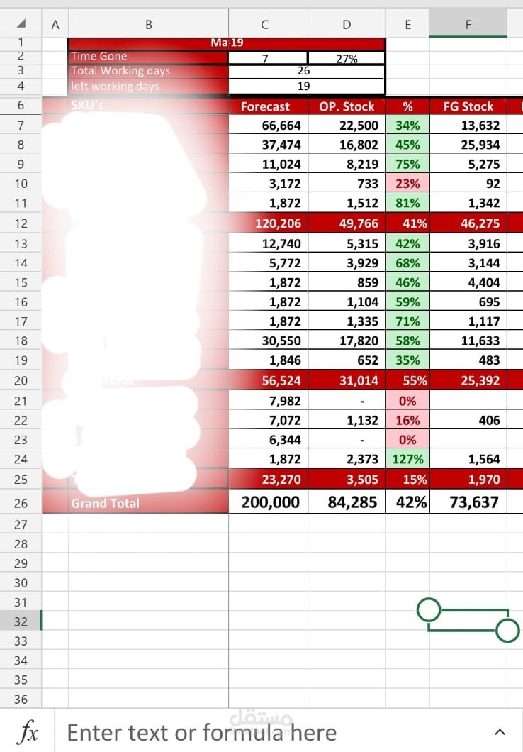 Daily sales report