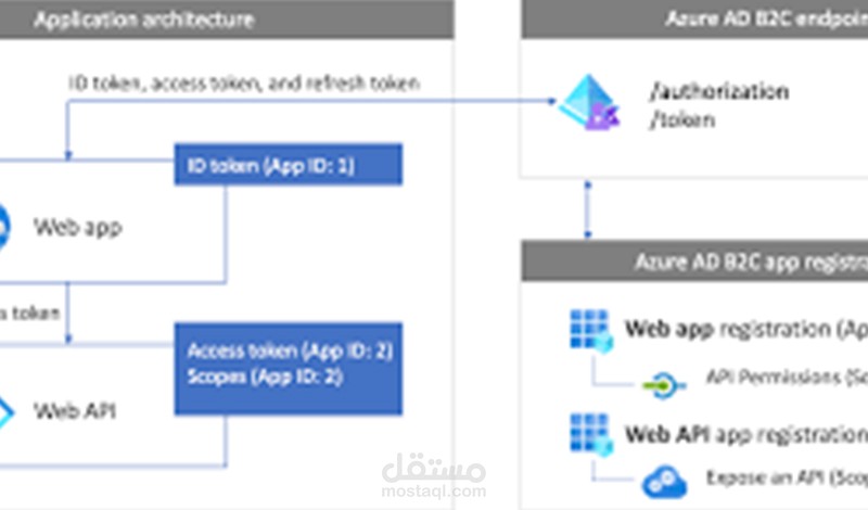تصميم وبرمجة تطبيق ويب Web App