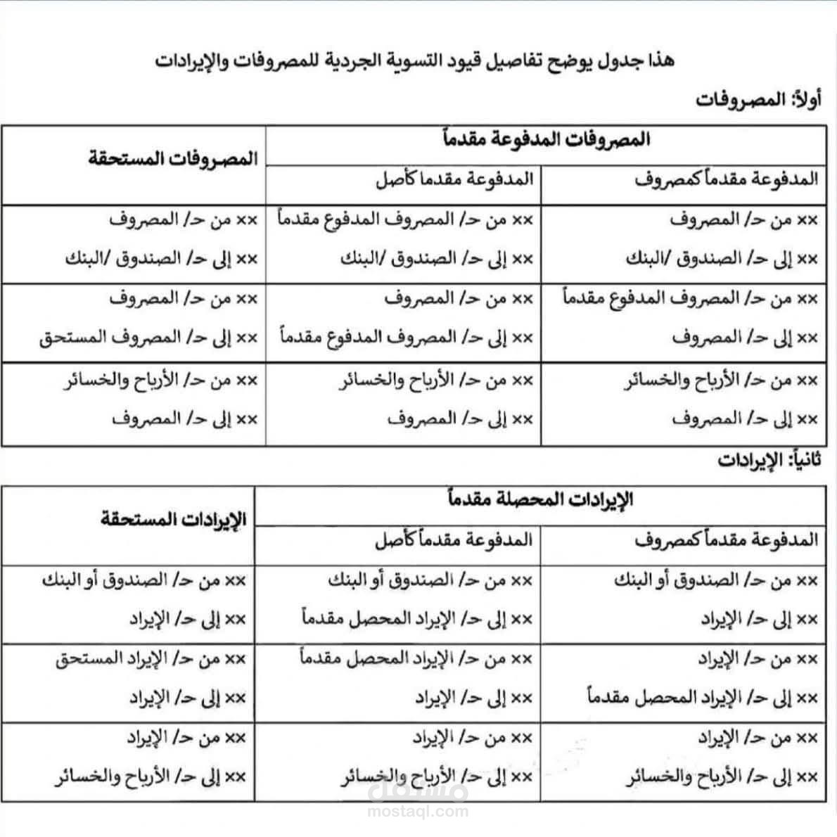 محاسب مالية