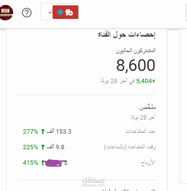 تسويق لقناة على اليوتيوب و تحقيق ارباح اكثر ب 61% من العادة