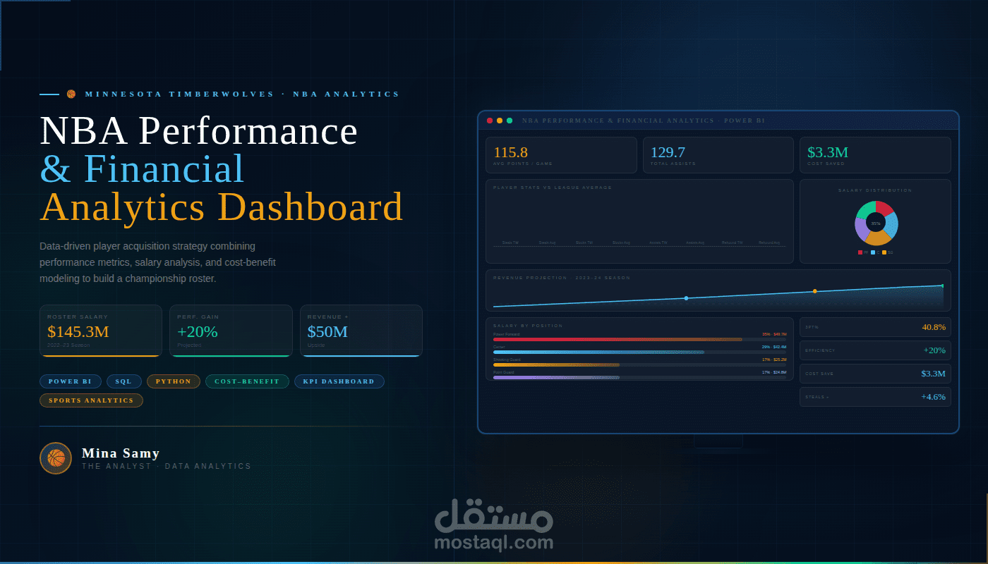 تحليل أداء فرق الدوري الأمريكي مع تقارير مالية تفاعلية