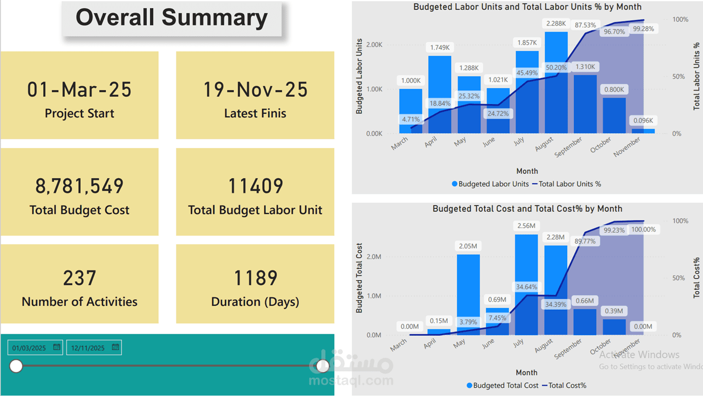 تحليل بياناتك وإنشاء لوحة تحكم تفاعلية احترافية باستخدام Power BI