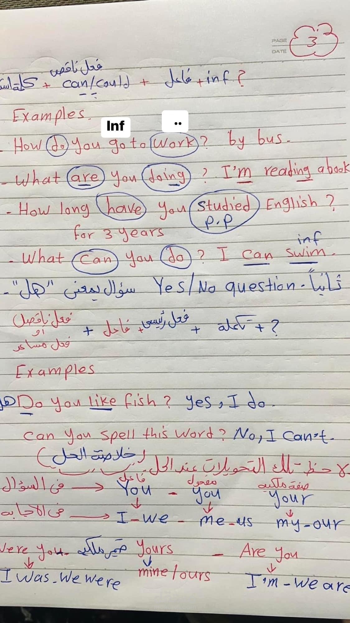 ملخص لمجموعة قواعد في اللغة الانجليزية