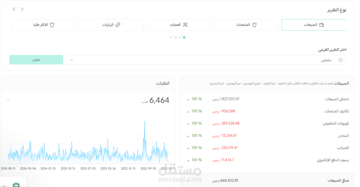 نتائج سناب شات وجوجل أدز  وسلة لمتجر عسل