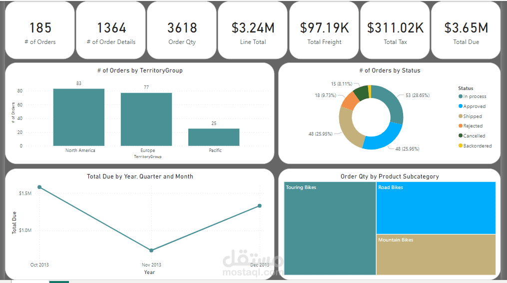 power bi dashboard