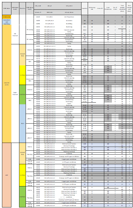 Recap Sheet لاعمال خرسانات و تشطيبات فيلات | مستقل