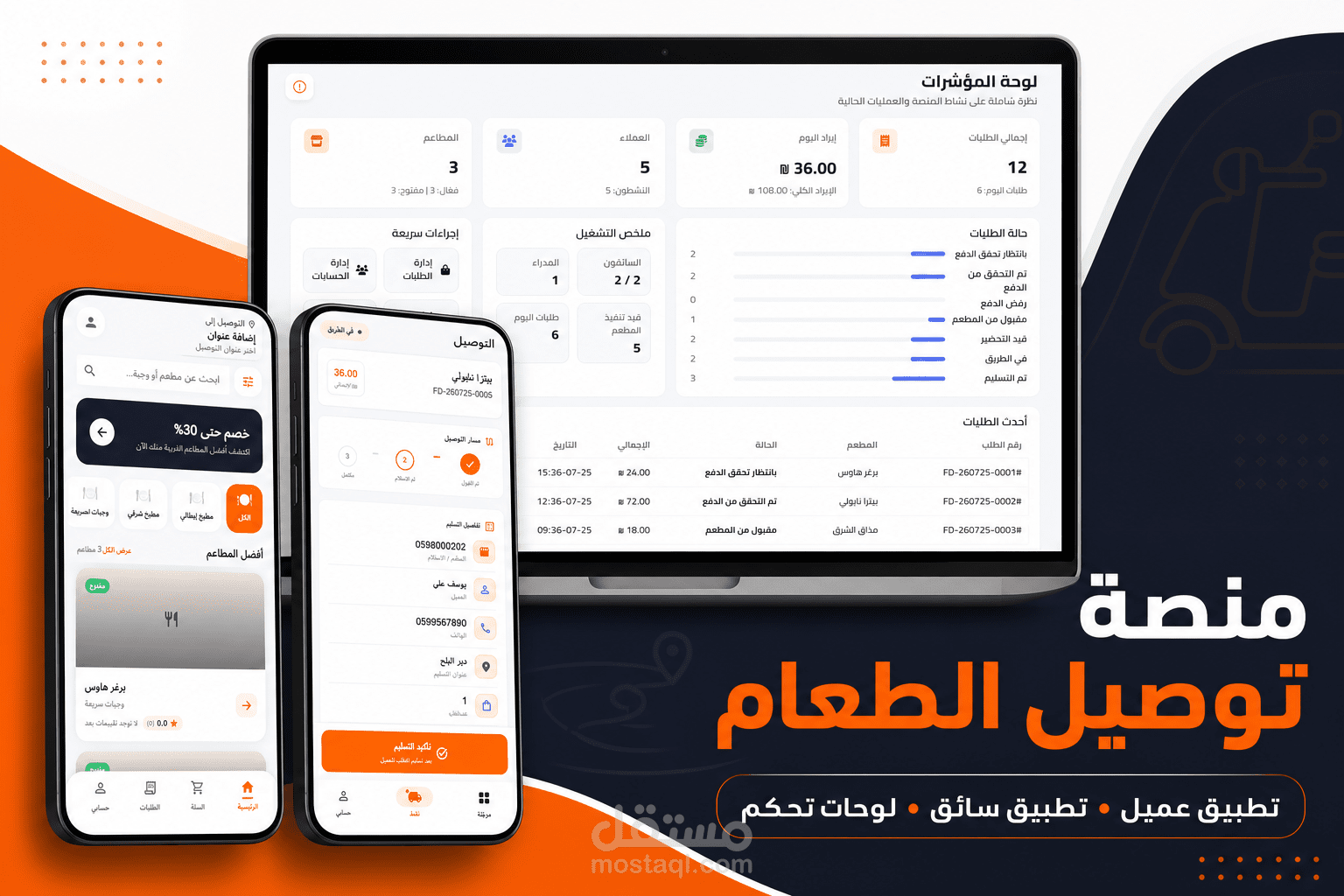 منصة متكاملة لطلب وتوصيل الطعام وإدارة المطاعم