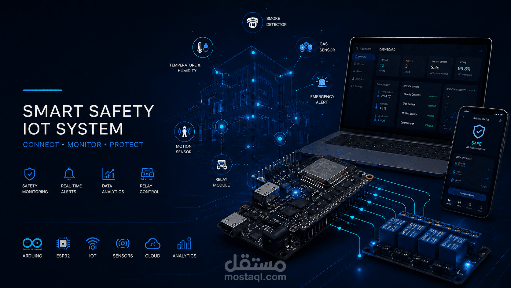 نظام أمان ومراقبة ذكي باستخدام إنترنت الأشياء IoT