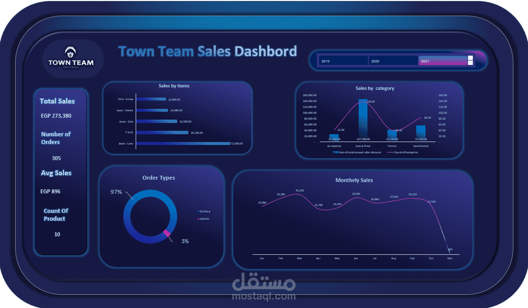 Town Team sales Dashboard
