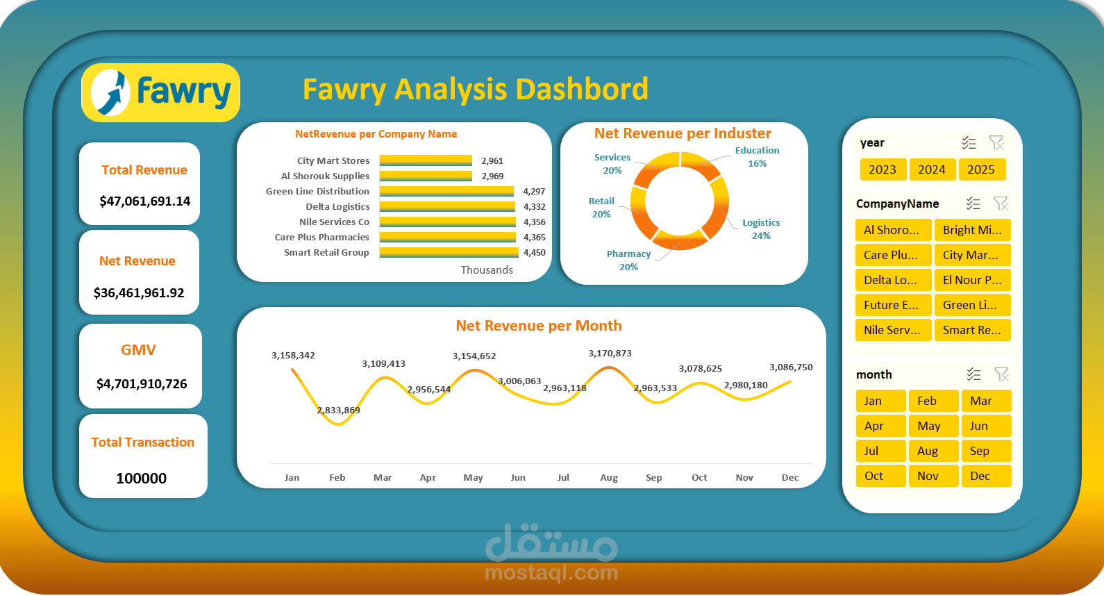 Fawry Transactions