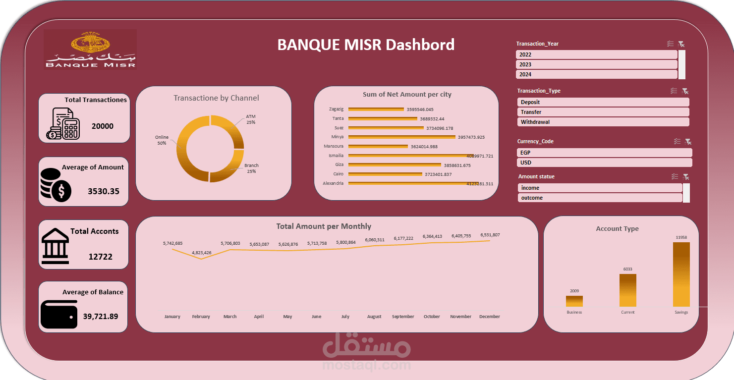 Bank Masr