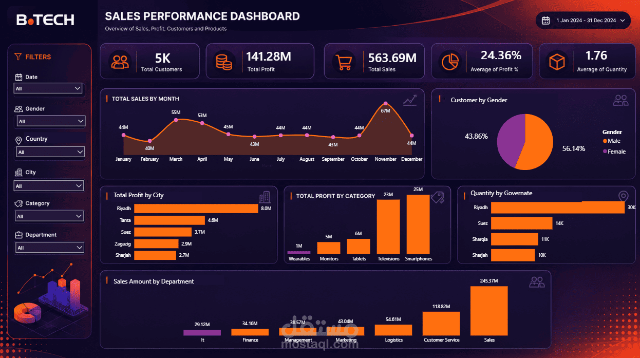 B.tech Dashboard