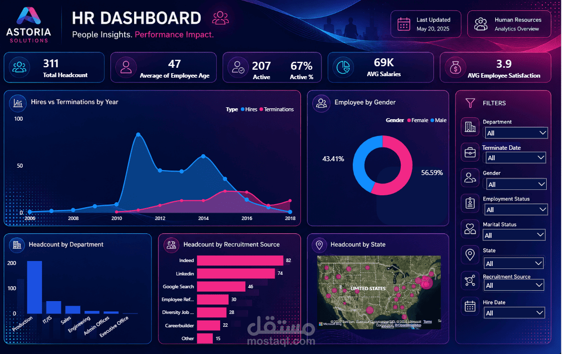 HR Dashboard