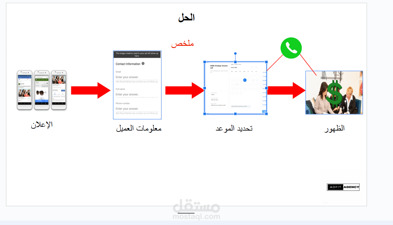 اقوم بتشغيل إعلانات مستهدفة على Facebook و Instagram
