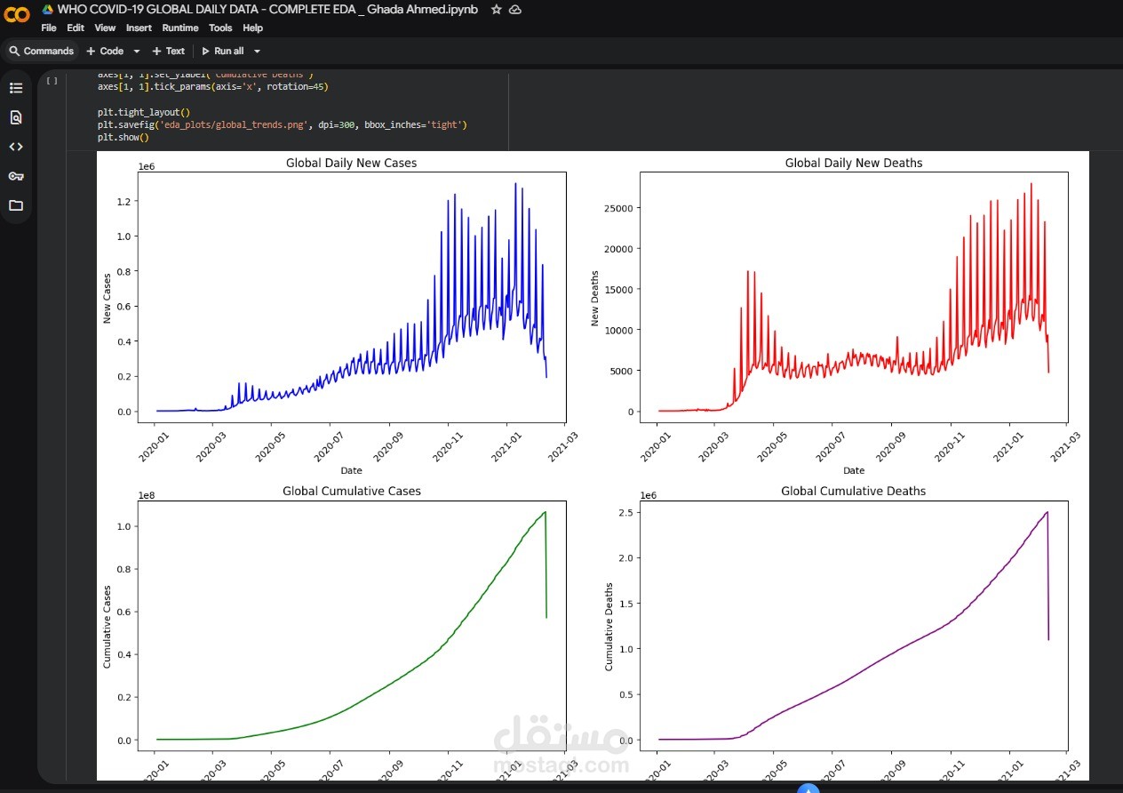 تحليل استكشافي لبيانات COVID-19 باستخدام Python (Exploratory Data Analysis)