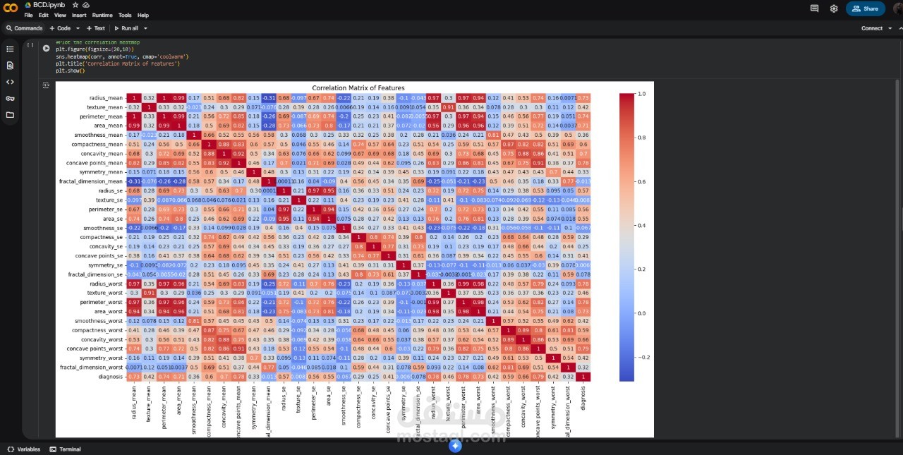 تحليل بيانات تفاعلي باستخدام Python وData Visualization