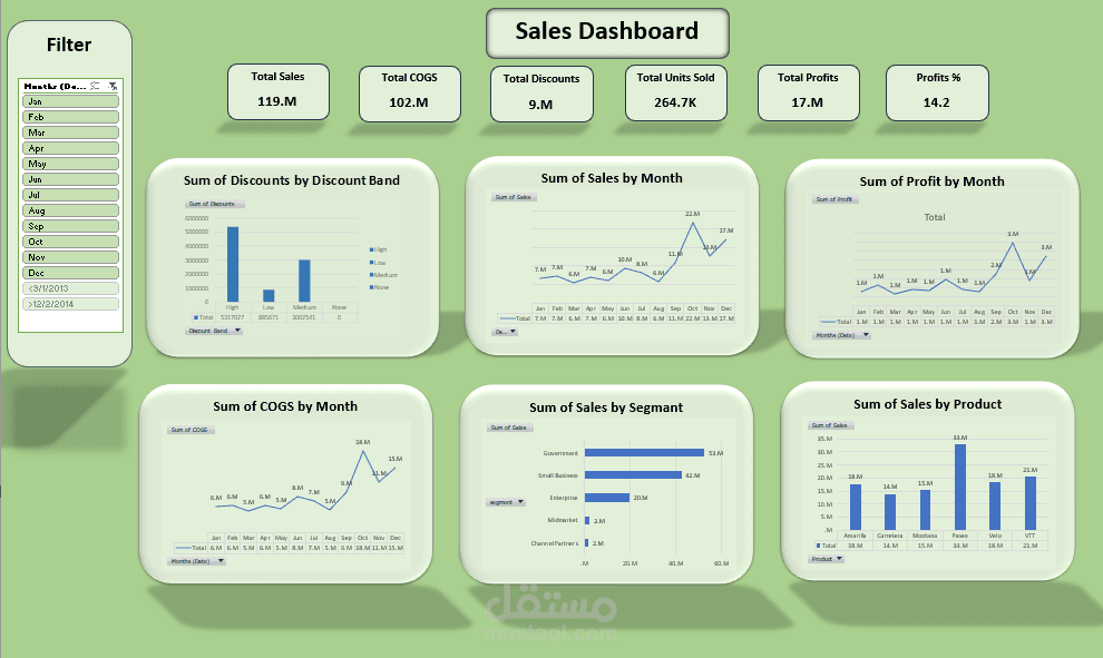 Sales Analysis Dashboard