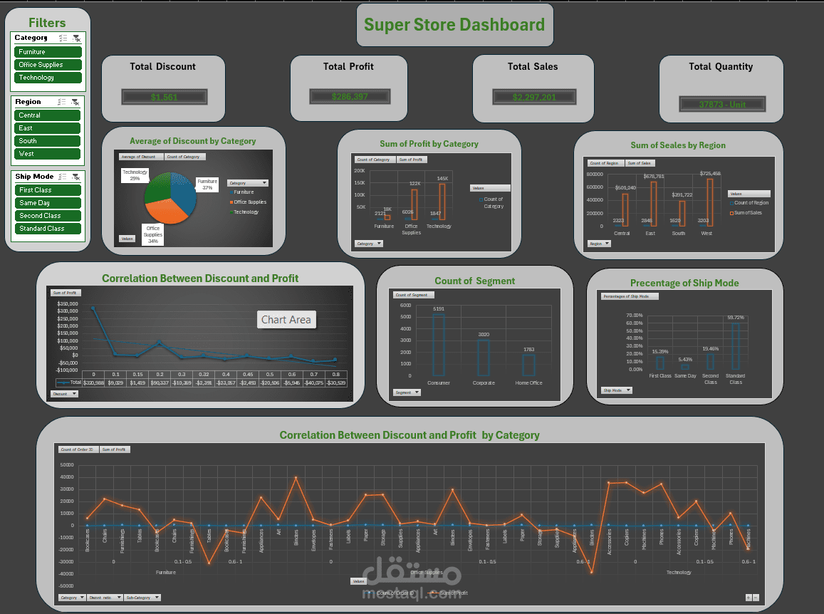 Super Store Analysis