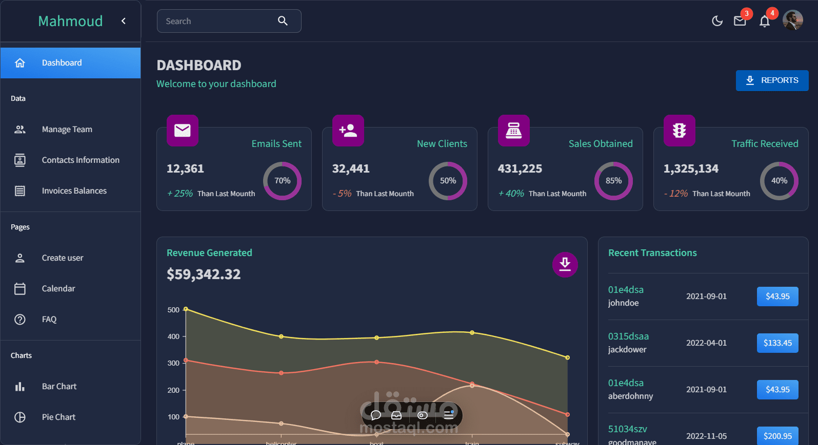 Admin-Dashboard