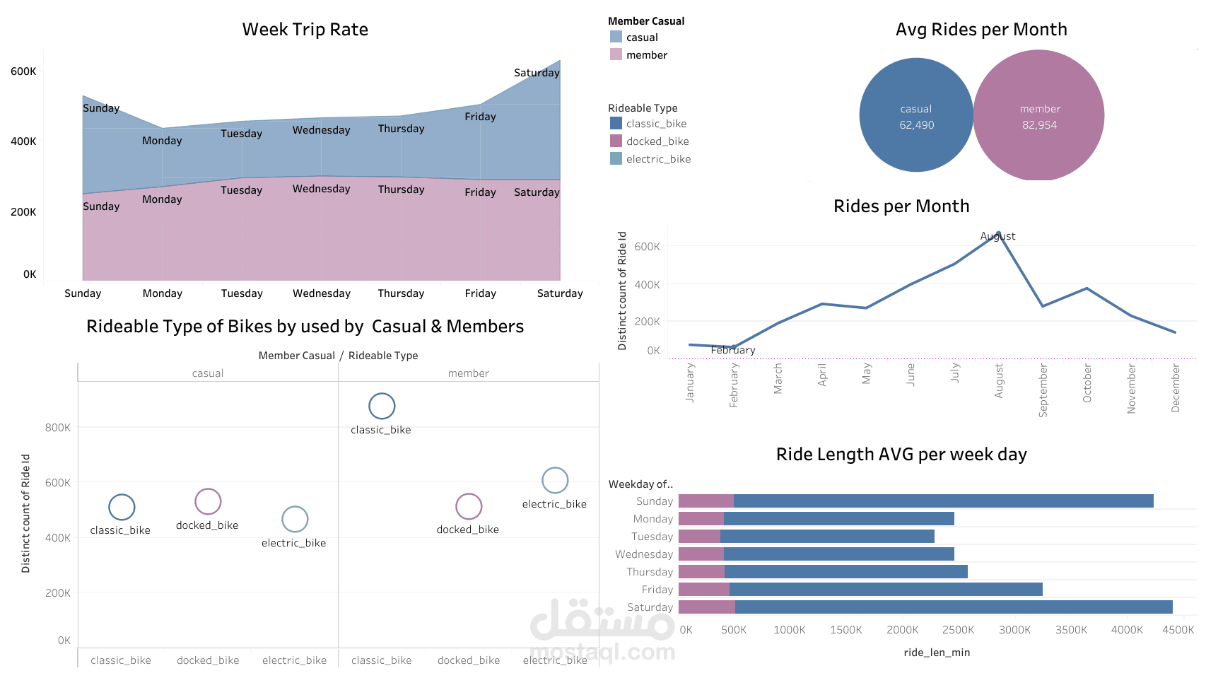 (R) BIG-DATA PROJECT "DIVVY BIKES"