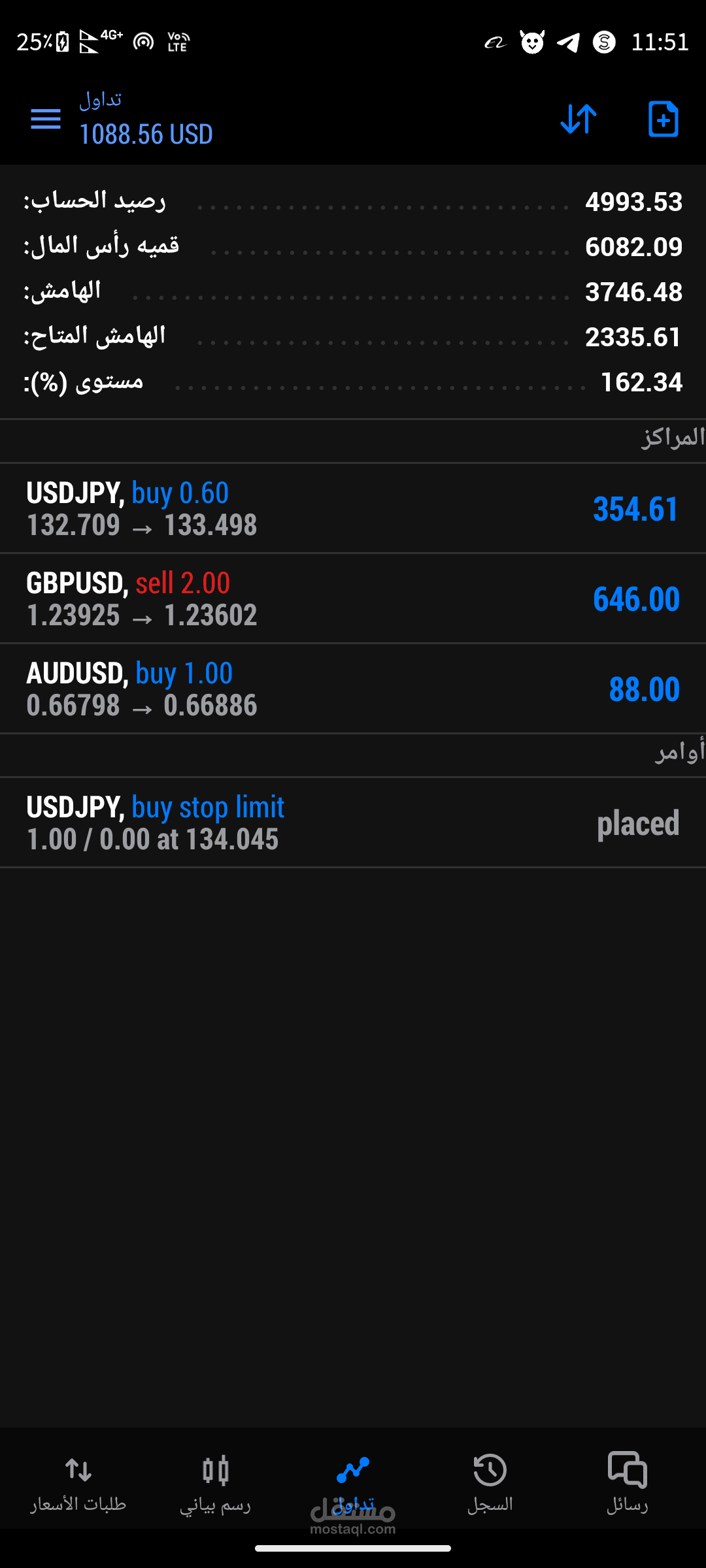 يمكنني التداول