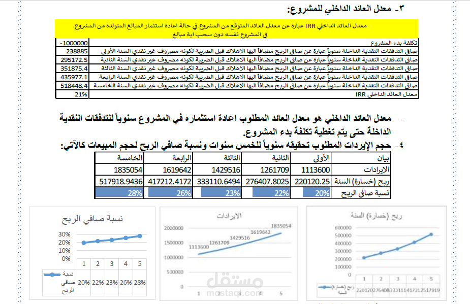 دراسة الجدوى المالية للشركات
