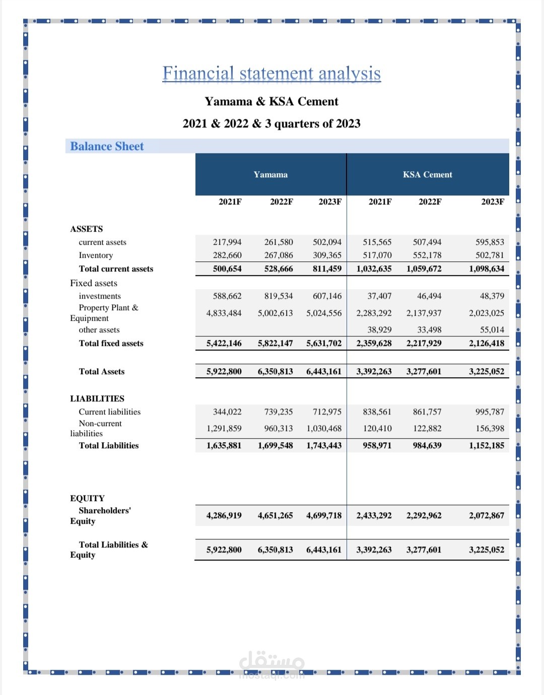 Financial statement analysis