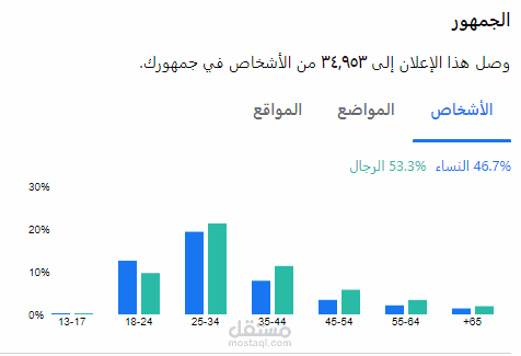 حملات اعلانية على الفيسبوك - Facebook Ads
