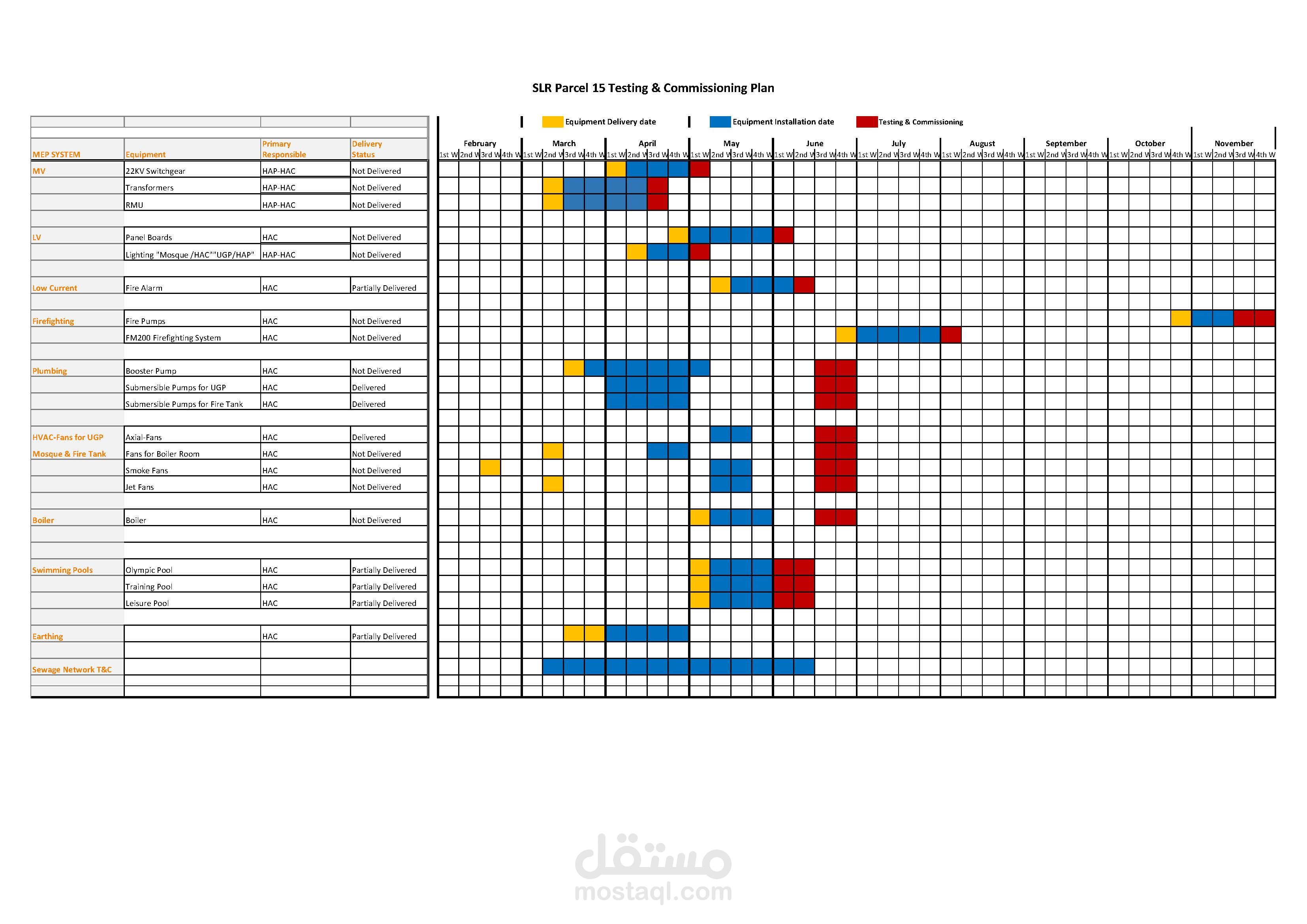 Testing & Commissioning Plan